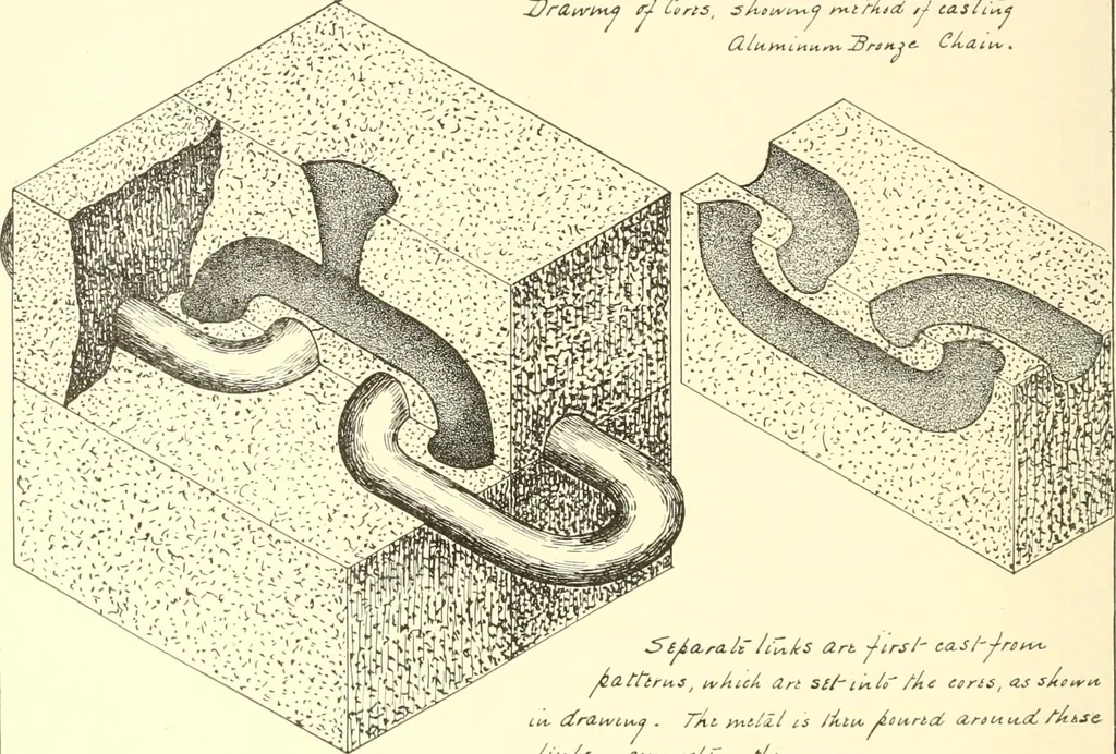 An illustration from High school manual training course in woodwork, including cost of equipment and supplies and studies on trees and wood, 1905, leaf 206