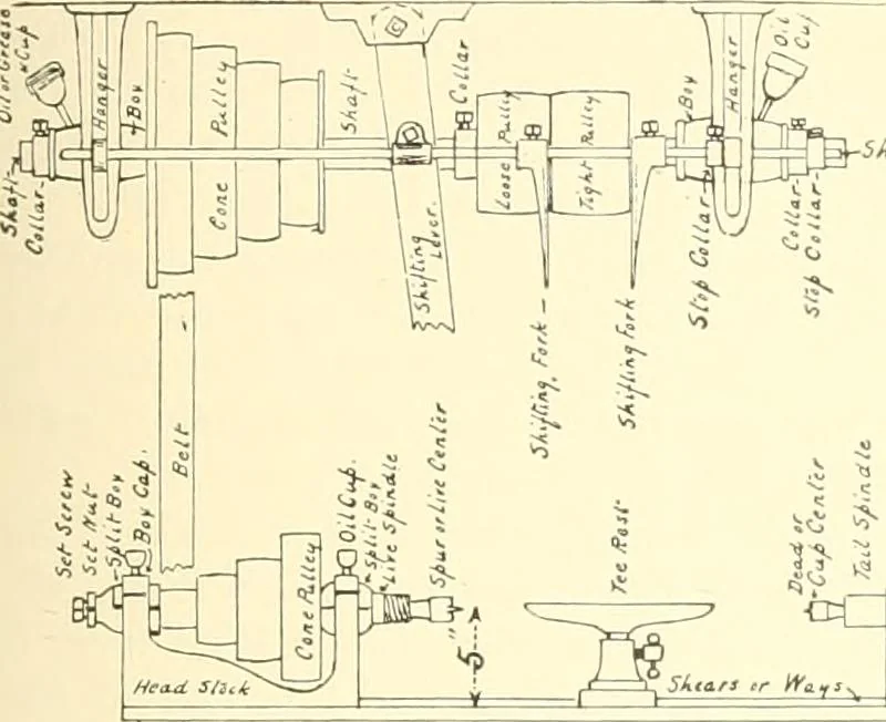 An illustration from High school manual training course in woodwork, including cost of equipment and supplies and studies on trees and wood, 1905, leaf 77