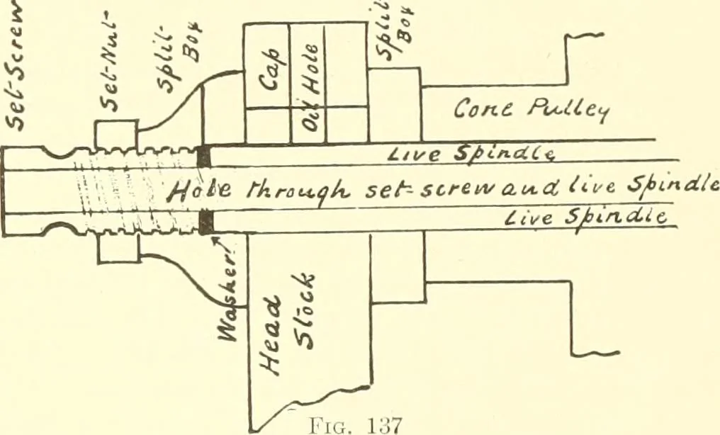 An illustration from High school manual training course in woodwork, including cost of equipment and supplies and studies on trees and wood, 1905, leaf 79
