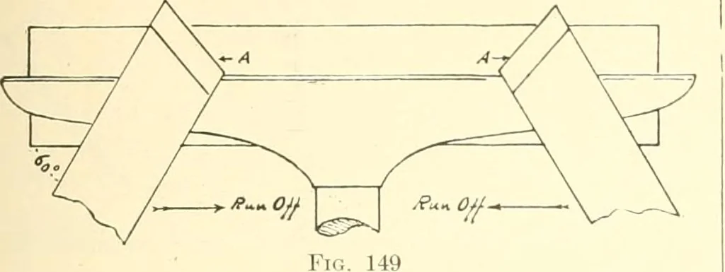 An illustration from High school manual training course in woodwork, including cost of equipment and supplies and studies on trees and wood, 1905, leaf 83