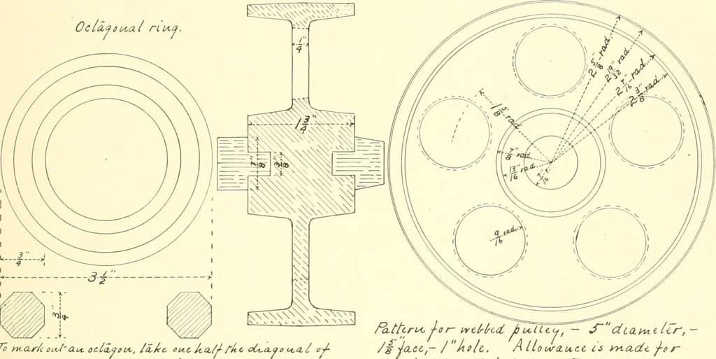 An illustration from High school manual training course in woodwork, including cost of equipment and supplies and studies on trees and wood, 1905, leaf 97