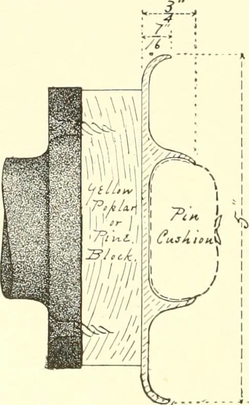 An illustration from High school manual training course in woodwork, including cost of equipment and supplies and studies on trees and wood, 1905, leaf 98