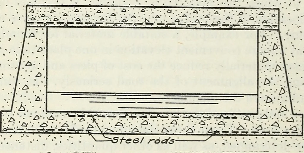 An illustration from Highway bridges and culverts, 1912, leaf 19
