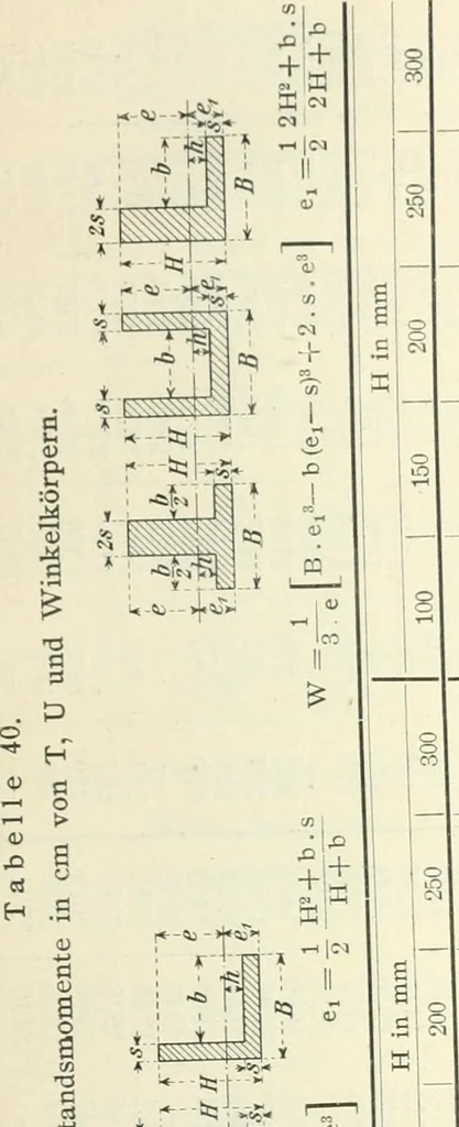 An illustration from Hilfsbuch für den Apparatebau, 1909, leaf 105