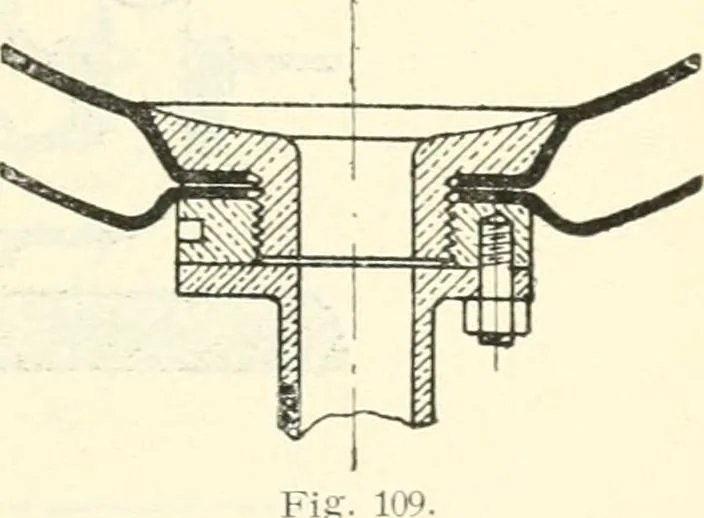 An illustration from Hilfsbuch für den Apparatebau, 1909, leaf 63