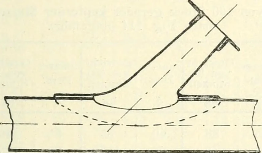 An illustration from Hilfsbuch für den Apparatebau, 1909, leaf 65