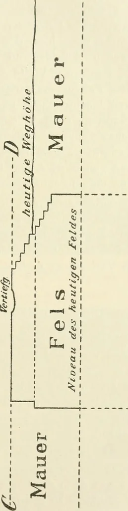 An illustration from Hilprecht anniversary volume. Studies in Assyriology and archaeology dedicated to Hermann V. Hilprecht upon the twenty-fifth anniversary of his doctorate and his fiftieth birthday (July 28), 1909, leaf 315