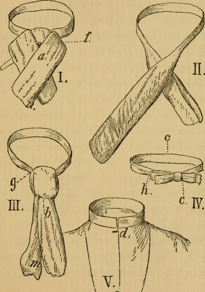 An illustration from Hint's about men's dress, right principles economically applied, 1888, leaf 68