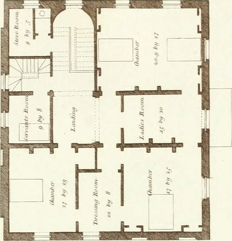 An illustration from Hints for dwellings : consisting of original designs for cottages, farm-houses, villas &c. plain and ornamental, with plans to each : in which strict attention is paid to unite convenience and elegance with economy : including some designs for town houses, 1801, leaf 52