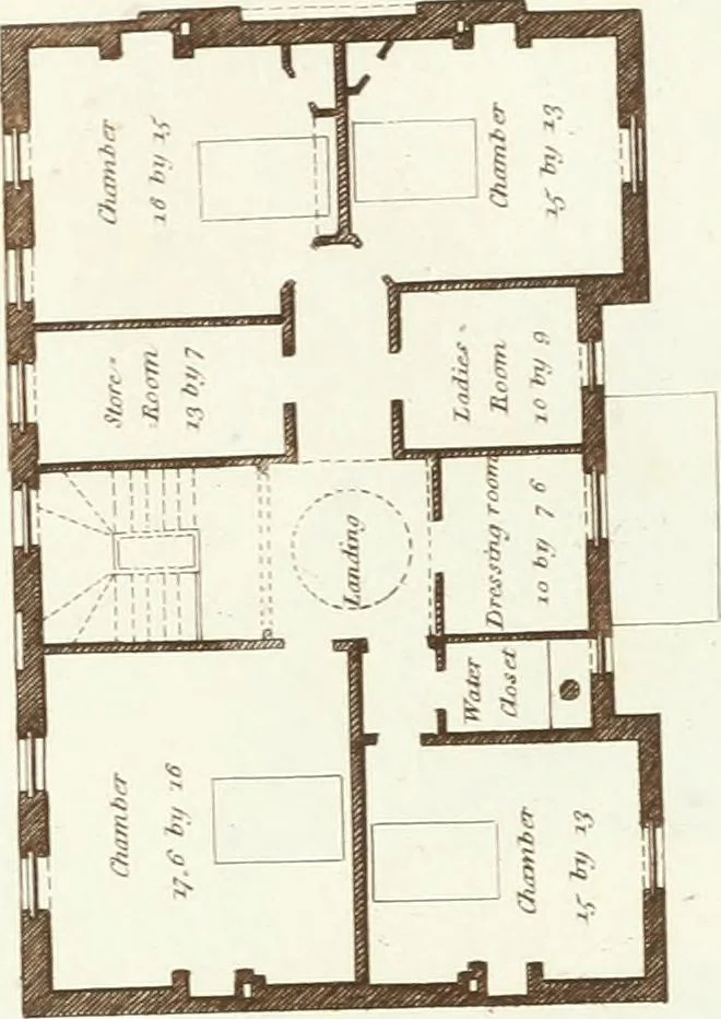 An illustration from Hints for dwellings : consisting of original designs for cottages, farm-houses, villas &c. plain and ornamental, with plans to each : in which strict attention is paid to unite convenience and elegance with economy : including some designs for town houses, 1801, leaf 64