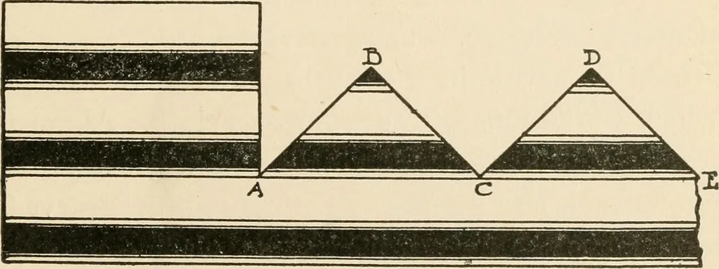 An illustration from Hints for painters, decoratores and paper hangers .., 1911, leaf 99
