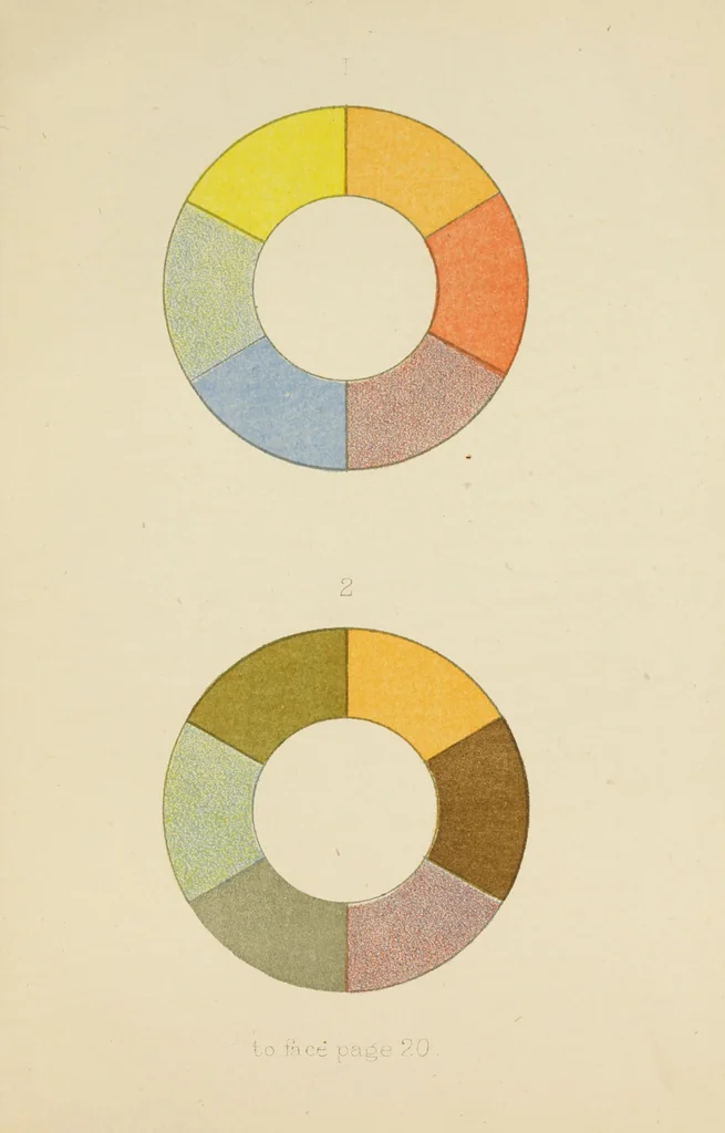 An illustration from Hints on sketching from nature, 1874, leaf 33