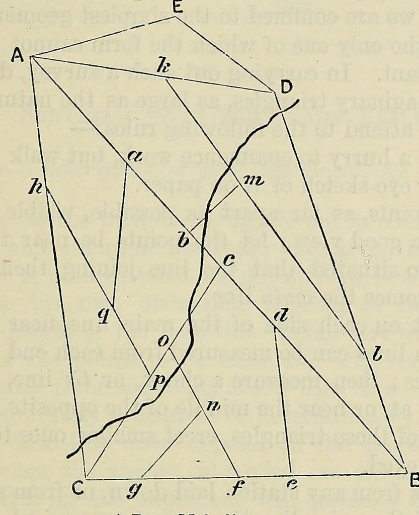 An illustration from Hints to travellers, scientific and general, 1901, leaf 119