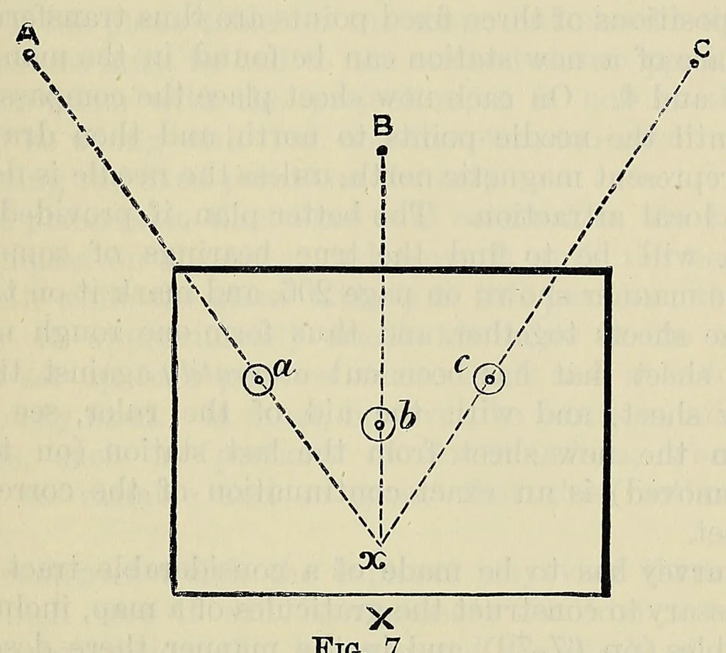 An illustration from Hints to travellers, scientific and general, 1901, leaf 129