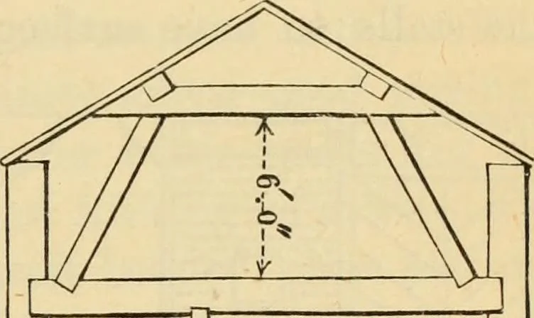 An illustration from Hints to young architects, comprising advice to those who, while yet at school, are destined to the profession, to such as, having passed their pupilage, are about to travel and to those who, having completed their education, are about to practise, together with a model specification involving a great variety of instructive and suggestive matter, 1887, leaf 102