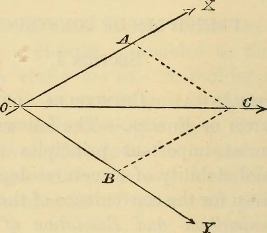 An illustration from Hints to young architects, comprising advice to those who, while yet at school, are destined to the profession, to such as, having passed their pupilage, are about to travel and to those who, having completed their education, are about to practise, together with a model specification involving a great variety of instructive and suggestive matter, 1887, leaf 113