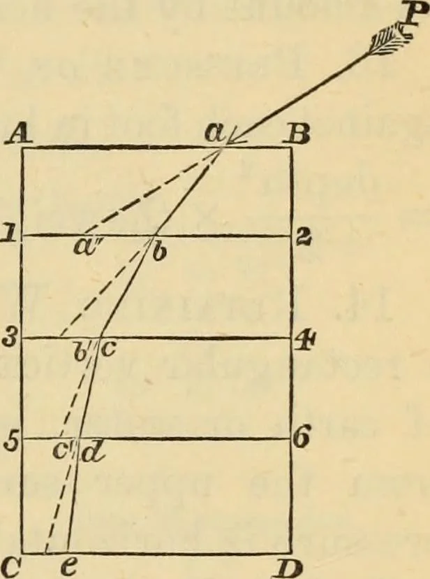 An illustration from Hints to young architects, comprising advice to those who, while yet at school, are destined to the profession, to such as, having passed their pupilage, are about to travel and to those who, having completed their education, are about to practise, together with a model specification involving a great variety of instructive and suggestive matter, 1887, leaf 128