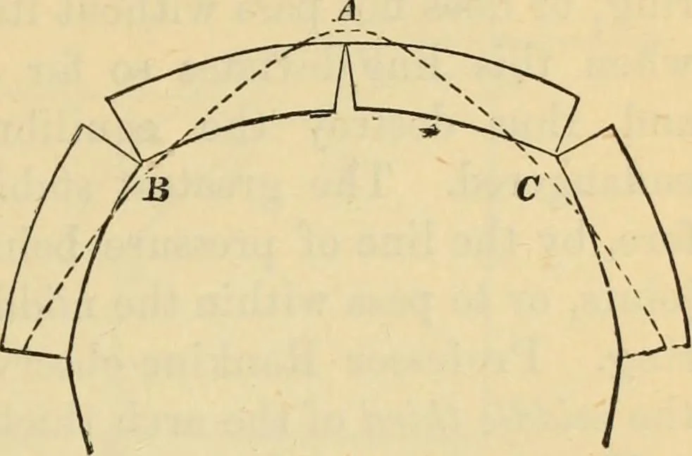 An illustration from Hints to young architects, comprising advice to those who, while yet at school, are destined to the profession, to such as, having passed their pupilage, are about to travel and to those who, having completed their education, are about to practise, together with a model specification involving a great variety of instructive and suggestive matter, 1887, leaf 132