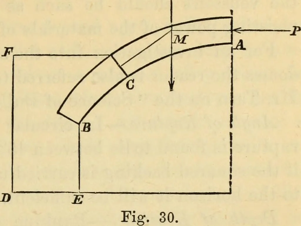 An illustration from Hints to young architects, comprising advice to those who, while yet at school, are destined to the profession, to such as, having passed their pupilage, are about to travel and to those who, having completed their education, are about to practise, together with a model specification involving a great variety of instructive and suggestive matter, 1887, leaf 134