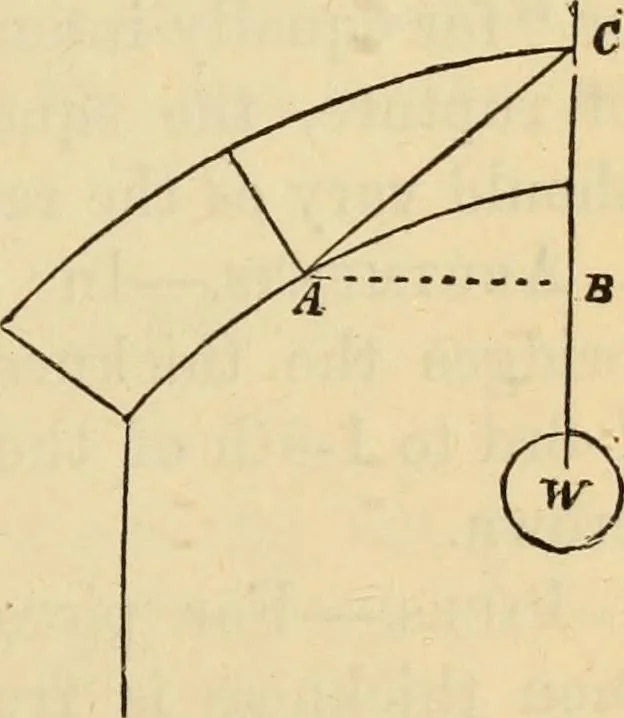 An illustration from Hints to young architects, comprising advice to those who, while yet at school, are destined to the profession, to such as, having passed their pupilage, are about to travel and to those who, having completed their education, are about to practise, together with a model specification involving a great variety of instructive and suggestive matter, 1887, leaf 134