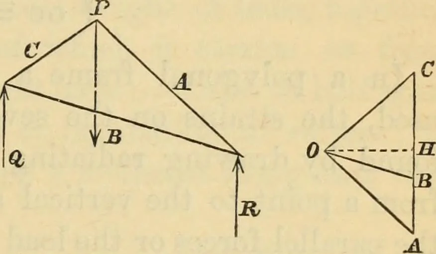 An illustration from Hints to young architects, comprising advice to those who, while yet at school, are destined to the profession, to such as, having passed their pupilage, are about to travel and to those who, having completed their education, are about to practise, together with a model specification involving a great variety of instructive and suggestive matter, 1887, leaf 140