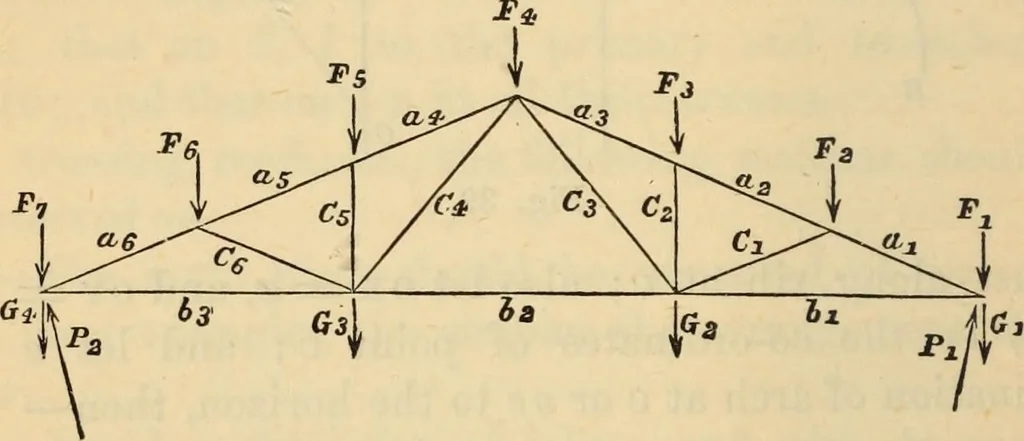 An illustration from Hints to young architects, comprising advice to those who, while yet at school, are destined to the profession, to such as, having passed their pupilage, are about to travel and to those who, having completed their education, are about to practise, together with a model specification involving a great variety of instructive and suggestive matter, 1887, leaf 145