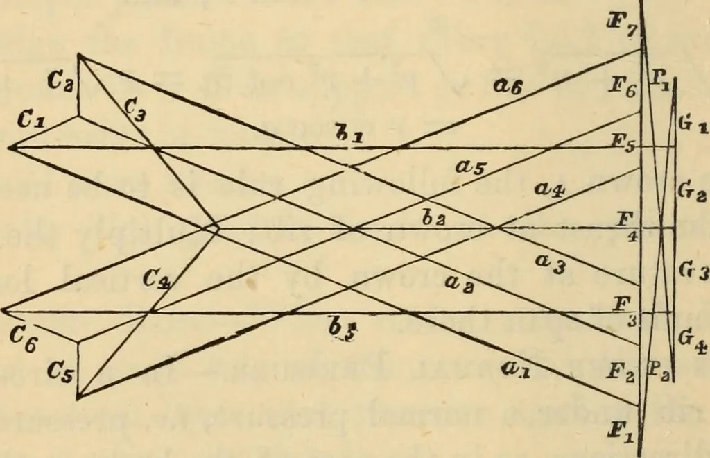 An illustration from Hints to young architects, comprising advice to those who, while yet at school, are destined to the profession, to such as, having passed their pupilage, are about to travel and to those who, having completed their education, are about to practise, together with a model specification involving a great variety of instructive and suggestive matter, 1887, leaf 145