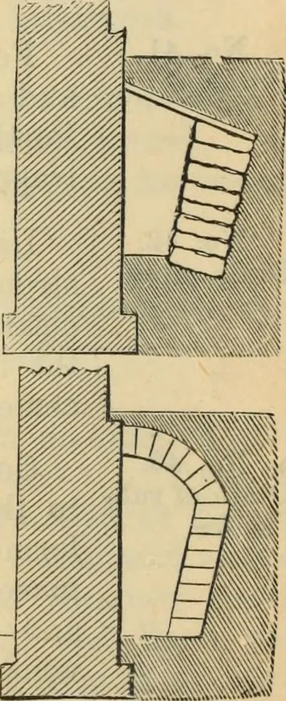 An illustration from Hints to young architects, comprising advice to those who, while yet at school, are destined to the profession, to such as, having passed their pupilage, are about to travel and to those who, having completed their education, are about to practise, together with a model specification involving a great variety of instructive and suggestive matter, 1887, leaf 235