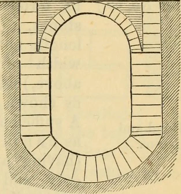 An illustration from Hints to young architects, comprising advice to those who, while yet at school, are destined to the profession, to such as, having passed their pupilage, are about to travel and to those who, having completed their education, are about to practise, together with a model specification involving a great variety of instructive and suggestive matter, 1887, leaf 236