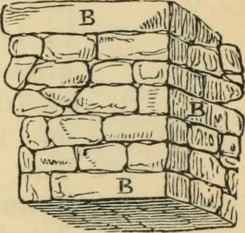 An illustration from Hints to young architects, comprising advice to those who, while yet at school, are destined to the profession, to such as, having passed their pupilage, are about to travel and to those who, having completed their education, are about to practise, together with a model specification involving a great variety of instructive and suggestive matter, 1887, leaf 237