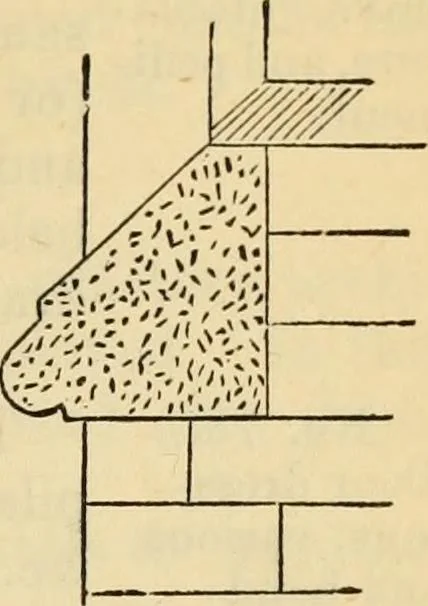 An illustration from Hints to young architects, comprising advice to those who, while yet at school, are destined to the profession, to such as, having passed their pupilage, are about to travel and to those who, having completed their education, are about to practise, together with a model specification involving a great variety of instructive and suggestive matter, 1887, leaf 244