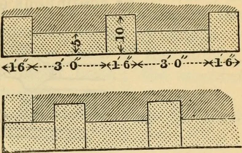 An illustration from Hints to young architects, comprising advice to those who, while yet at school, are destined to the profession, to such as, having passed their pupilage, are about to travel and to those who, having completed their education, are about to practise, together with a model specification involving a great variety of instructive and suggestive matter, 1887, leaf 252
