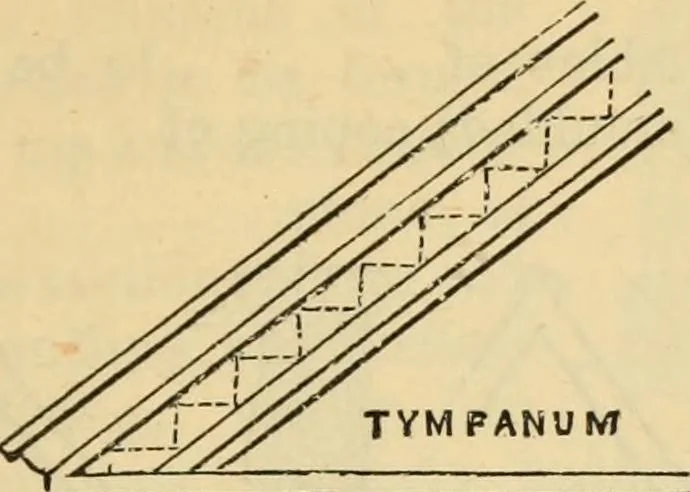An illustration from Hints to young architects, comprising advice to those who, while yet at school, are destined to the profession, to such as, having passed their pupilage, are about to travel and to those who, having completed their education, are about to practise, together with a model specification involving a great variety of instructive and suggestive matter, 1887, leaf 256