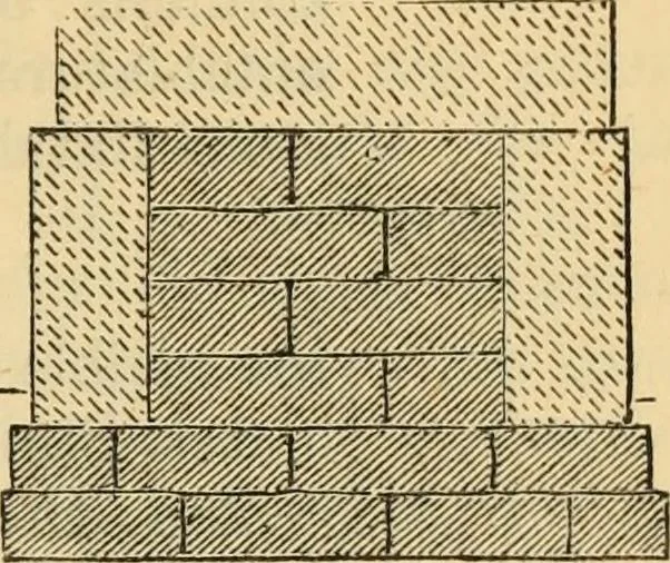 An illustration from Hints to young architects, comprising advice to those who, while yet at school, are destined to the profession, to such as, having passed their pupilage, are about to travel and to those who, having completed their education, are about to practise, together with a model specification involving a great variety of instructive and suggestive matter, 1887, leaf 258