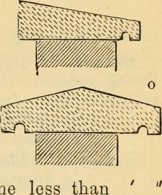 An illustration from Hints to young architects, comprising advice to those who, while yet at school, are destined to the profession, to such as, having passed their pupilage, are about to travel and to those who, having completed their education, are about to practise, together with a model specification involving a great variety of instructive and suggestive matter, 1887, leaf 262