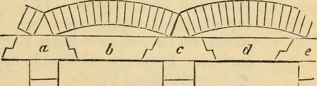 An illustration from Hints to young architects, comprising advice to those who, while yet at school, are destined to the profession, to such as, having passed their pupilage, are about to travel and to those who, having completed their education, are about to practise, together with a model specification involving a great variety of instructive and suggestive matter, 1887, leaf 266