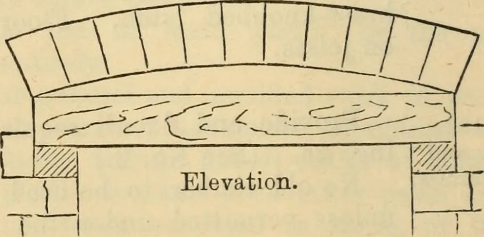 An illustration from Hints to young architects, comprising advice to those who, while yet at school, are destined to the profession, to such as, having passed their pupilage, are about to travel and to those who, having completed their education, are about to practise, together with a model specification involving a great variety of instructive and suggestive matter, 1887, leaf 277