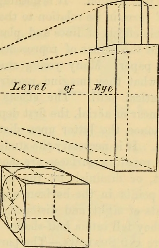 An illustration from Hints to young architects, comprising advice to those who, while yet at school, are destined to the profession, to such as, having passed their pupilage, are about to travel and to those who, having completed their education, are about to practise, together with a model specification involving a great variety of instructive and suggestive matter, 1887, leaf 28