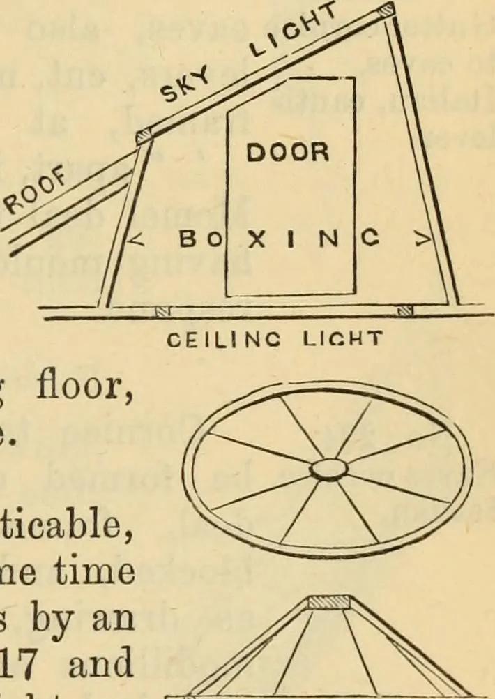 An illustration from Hints to young architects, comprising advice to those who, while yet at school, are destined to the profession, to such as, having passed their pupilage, are about to travel and to those who, having completed their education, are about to practise, together with a model specification involving a great variety of instructive and suggestive matter, 1887, leaf 288