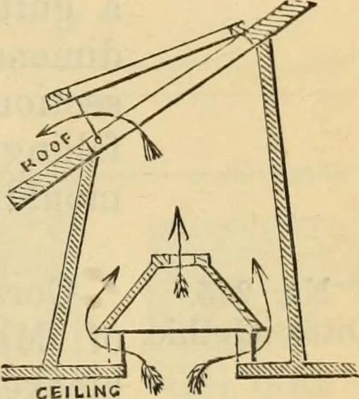 An illustration from Hints to young architects, comprising advice to those who, while yet at school, are destined to the profession, to such as, having passed their pupilage, are about to travel and to those who, having completed their education, are about to practise, together with a model specification involving a great variety of instructive and suggestive matter, 1887, leaf 288