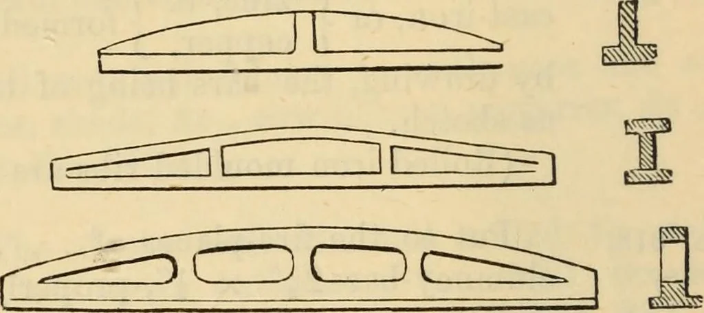An illustration from Hints to young architects, comprising advice to those who, while yet at school, are destined to the profession, to such as, having passed their pupilage, are about to travel and to those who, having completed their education, are about to practise, together with a model specification involving a great variety of instructive and suggestive matter, 1887, leaf 311