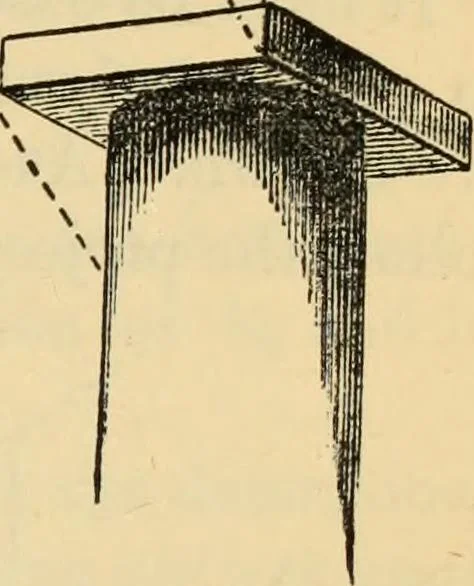 An illustration from Hints to young architects, comprising advice to those who, while yet at school, are destined to the profession, to such as, having passed their pupilage, are about to travel and to those who, having completed their education, are about to practise, together with a model specification involving a great variety of instructive and suggestive matter, 1887, leaf 32