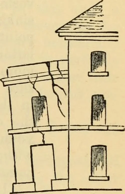 An illustration from Hints to young architects, comprising advice to those who, while yet at school, are destined to the profession, to such as, having passed their pupilage, are about to travel and to those who, having completed their education, are about to practise, together with a model specification involving a great variety of instructive and suggestive matter, 1887, leaf 326