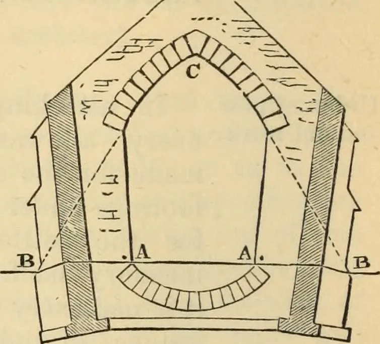 An illustration from Hints to young architects, comprising advice to those who, while yet at school, are destined to the profession, to such as, having passed their pupilage, are about to travel and to those who, having completed their education, are about to practise, together with a model specification involving a great variety of instructive and suggestive matter, 1887, leaf 327