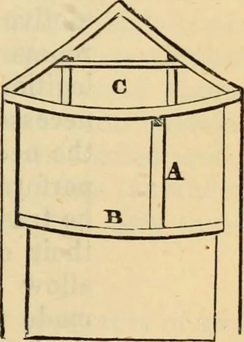 An illustration from Hints to young architects, comprising advice to those who, while yet at school, are destined to the profession, to such as, having passed their pupilage, are about to travel and to those who, having completed their education, are about to practise, together with a model specification involving a great variety of instructive and suggestive matter, 1887, leaf 332