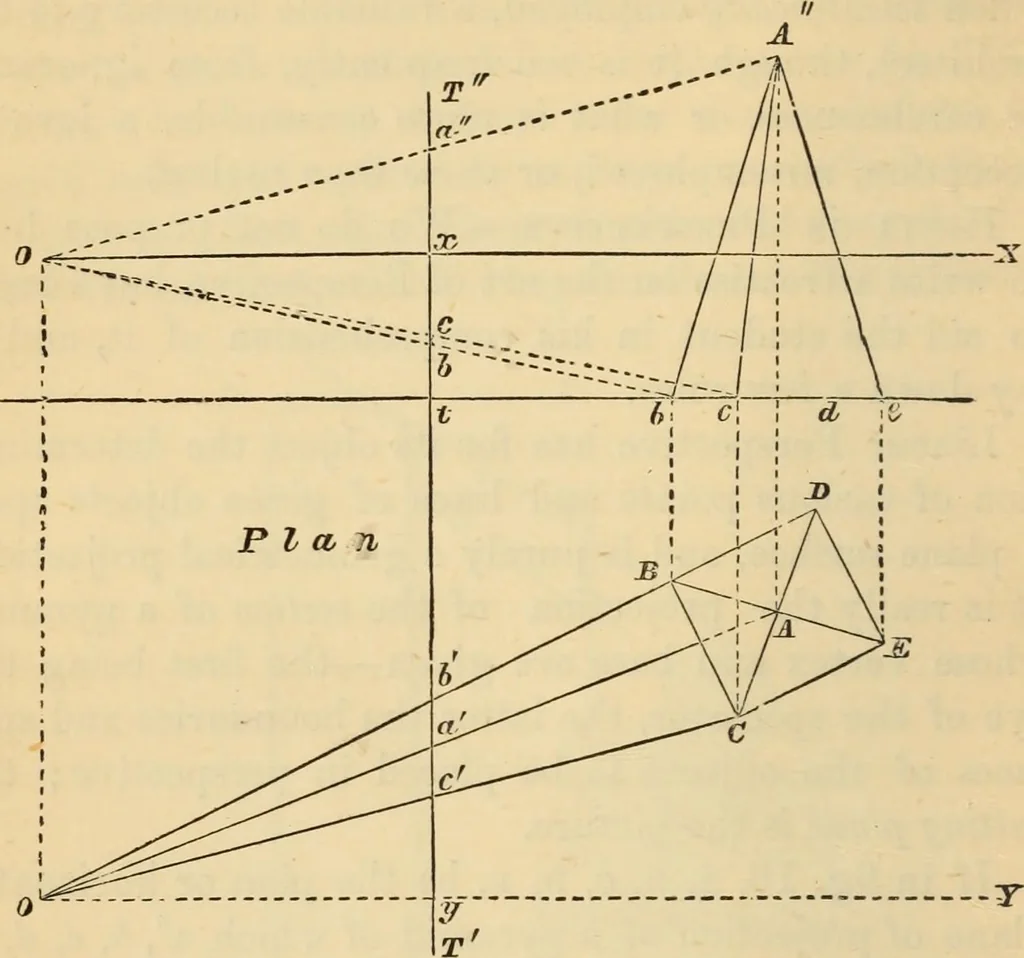 An illustration from Hints to young architects, comprising advice to those who, while yet at school, are destined to the profession, to such as, having passed their pupilage, are about to travel and to those who, having completed their education, are about to practise, together with a model specification involving a great variety of instructive and suggestive matter, 1887, leaf 35