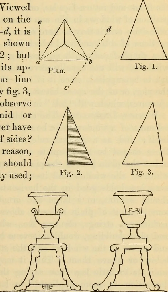 An illustration from Hints to young architects, comprising advice to those who, while yet at school, are destined to the profession, to such as, having passed their pupilage, are about to travel and to those who, having completed their education, are about to practise, together with a model specification involving a great variety of instructive and suggestive matter, 1887, leaf 78