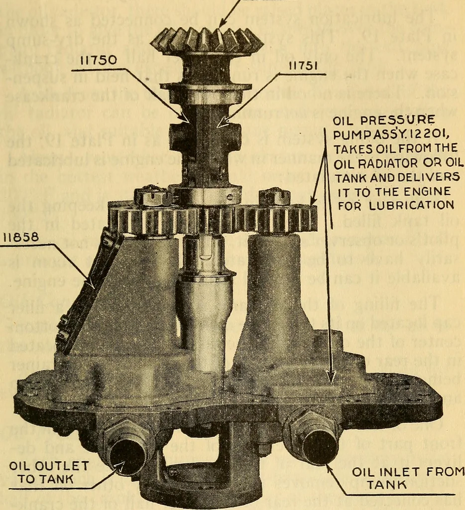 An illustration from Hispano-Suiza aeronautical engines, Birkigt patents. Instruction book, September, 1918, series no. 6H, 1918, leaf 71