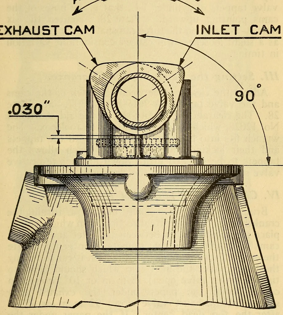 An illustration from Hispano-Suiza aeronautical engines, Birkigt patents. Instruction book, September, 1918, series no. 6H, 1918, leaf 83