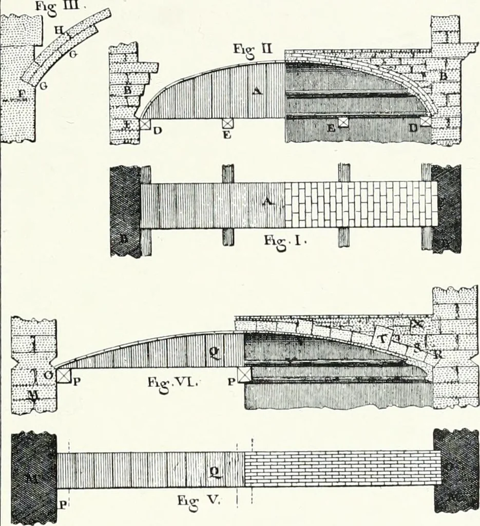 An illustration from A history of French architecture from the death of Mazarin till the death of Louis XV, 1661-1774, 1921, leaf 383